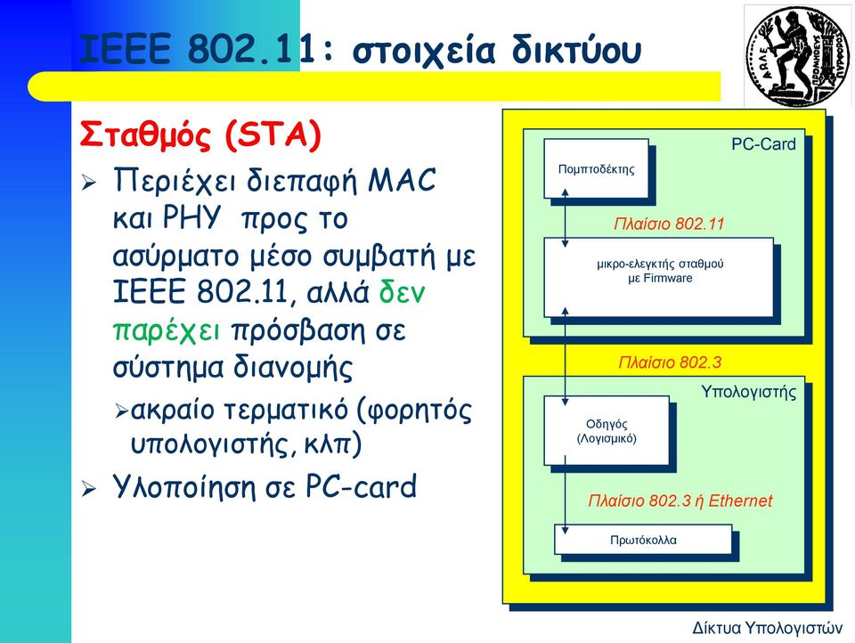 με IEEE 802.