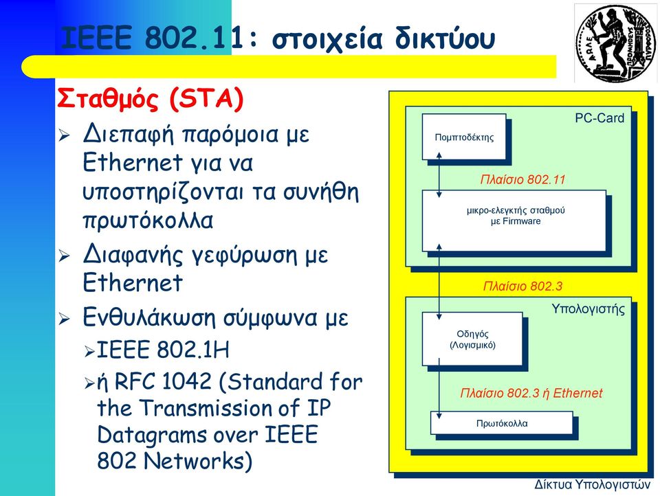 πρωτόκολλα Διαφανής γεφύρωση με Ethernet Ενθυλάκωση σύμφωνα με IEEE 802.