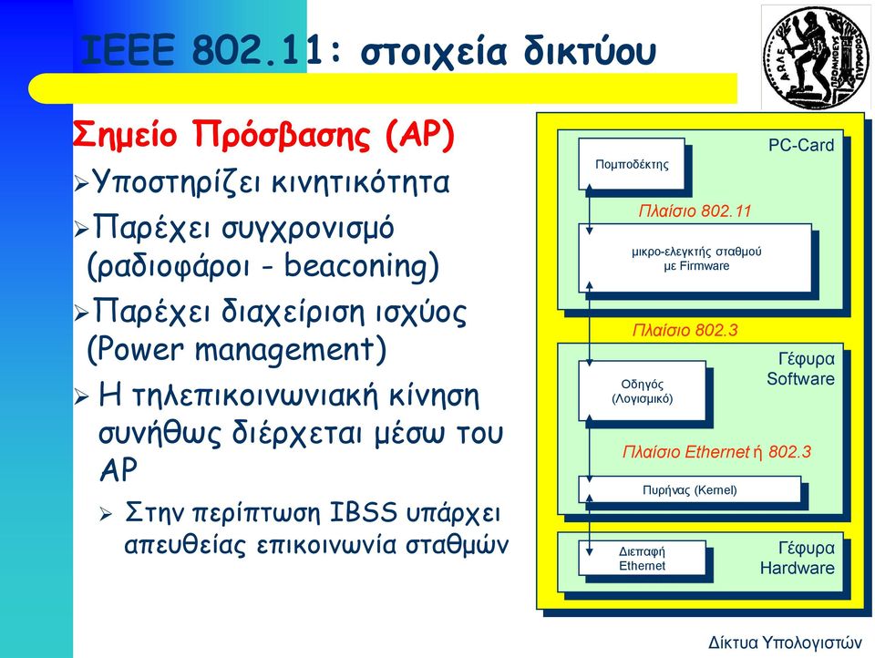 Παρέχει διαχείριση ισχύος (Power management) Η τηλεπικοινωνιακή κίνηση συνήθως διέρχεται μέσω του AP Στην περίπτωση