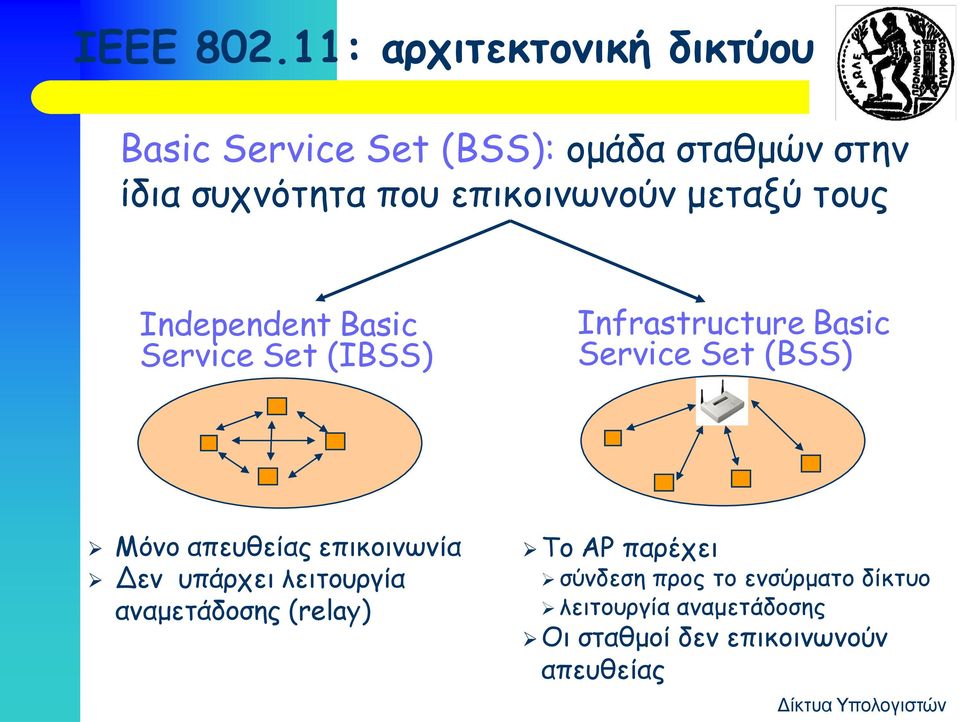 επικοινωνούν μεταξύ τους Independent Basic Service Set (IBSS) Infrastructure Basic Service Set