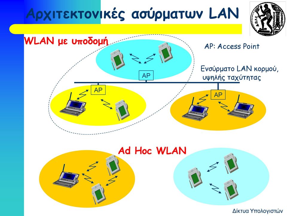 Point AP Ενσύρματο LAN κορμού,