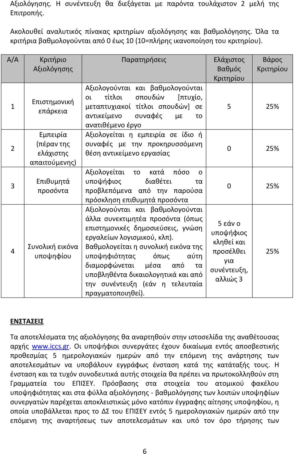 Α/Α 1 2 3 4 Κριτήριο Αξιολόγησης Επιστημονική επάρκεια Εμπειρία (πέραν της ελάχιστης απαιτούμενης) Επιθυμητά προσόντα Συνολική εικόνα υποψηφίου Παρατηρήσεις Αξιολογούνται και βαθμολογούνται οι τίτλοι