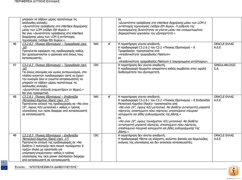 16) Προτείνεται αφαίρεση της προδιαγραφής καθώς δεν χρησιμοποιείται η ορολογία από όλους τους κατασκευαστές. 47 C3.2.6.3 Πίνακας Εξοπλισμού Τροφοδοσία (λ.