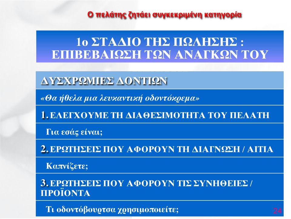 ΕΛΕΓΧΟΥΜΕ ΤΗ ΔΙΑΘΕΣΙΜΟΤΗΤΑ ΤΟΥ ΠΕΛΑΤΗ Για εσάς είναι; 2.