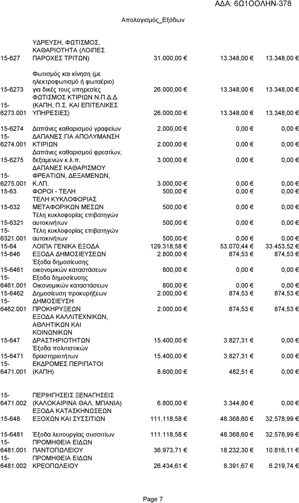 000,00 0,00 0,00 6275 Δαπάνες καθαρισμού φρεατίων, δεξαμενών κ.λ.π. 3.