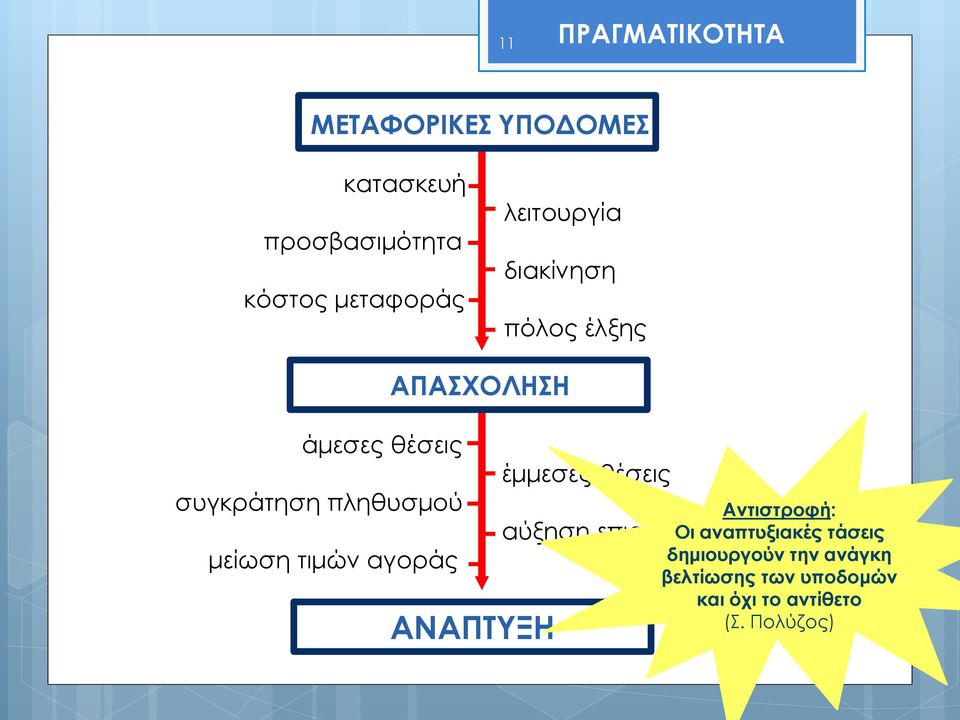 αγοράς ΑΠΑΣΧΟΛΗΣΗ ΑΝΑΠΤΥΞΗ έμμεσες θέσεις αύξηση επισκεπτών Αντιστροφή: Οι