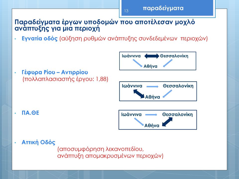 (πολλαπλασιαστής έργου: 1,88) Ιωάννινα Ιωάννινα Αθήνα Θεσσαλονίκη Θεσσαλονίκη Αθήνα ΠΑ.