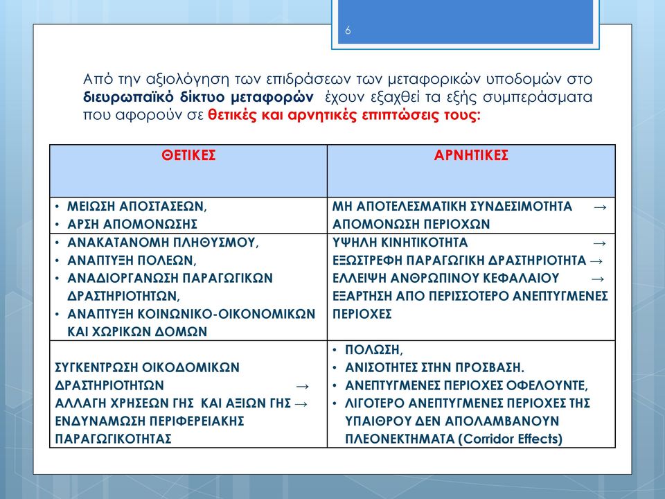 ΔΡΑΣΤΗΡΙΟΤΗΤΩΝ ΑΛΛΑΓΗ ΧΡΗΣΕΩΝ ΓΗΣ ΚΑΙ ΑΞΙΩΝ ΓΗΣ ΕΝΔΥΝΑΜΩΣΗ ΠΕΡΙΦΕΡΕΙΑΚΗΣ ΠΑΡΑΓΩΓΙΚΟΤΗΤΑΣ ΜΗ ΑΠΟΤΕΛΕΣΜΑΤΙΚΗ ΣΥΝΔΕΣΙΜΟΤΗΤΑ ΑΠΟΜΟΝΩΣΗ ΠΕΡΙΟΧΩΝ ΥΨΗΛΗ ΚΙΝΗΤΙΚΟΤΗΤΑ ΕΞΩΣΤΡΕΦΗ ΠΑΡΑΓΩΓΙΚΗ ΔΡΑΣΤΗΡΙΟΤΗΤΑ