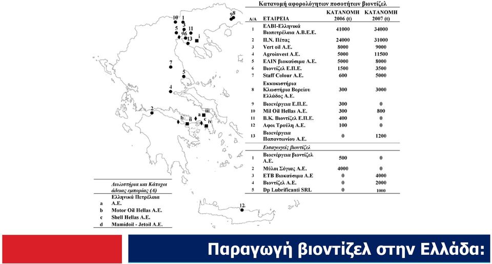στην
