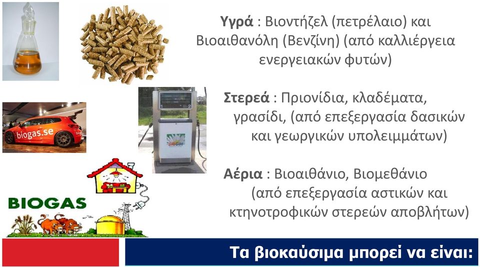 δασικών και γεωργικών υπολειμμάτων) Αέρια: Βιοαιθάνιο, Βιομεθάνιο (από
