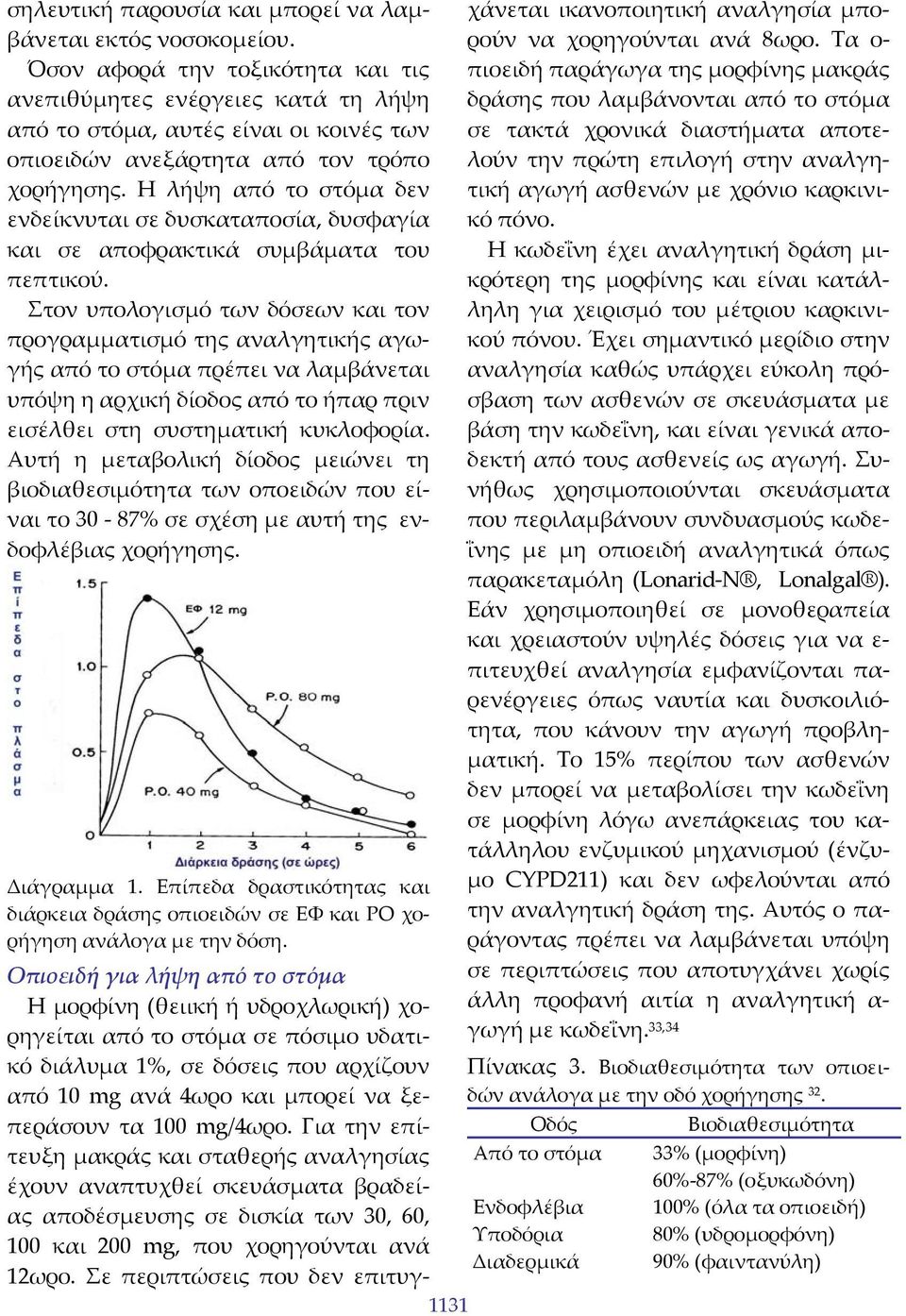 Η λήψη από το στόμα δεν ενδείκνυται σε δυσκαταποσία, δυσφαγία και σε αποφρακτικά συμβάματα του πεπτικού.