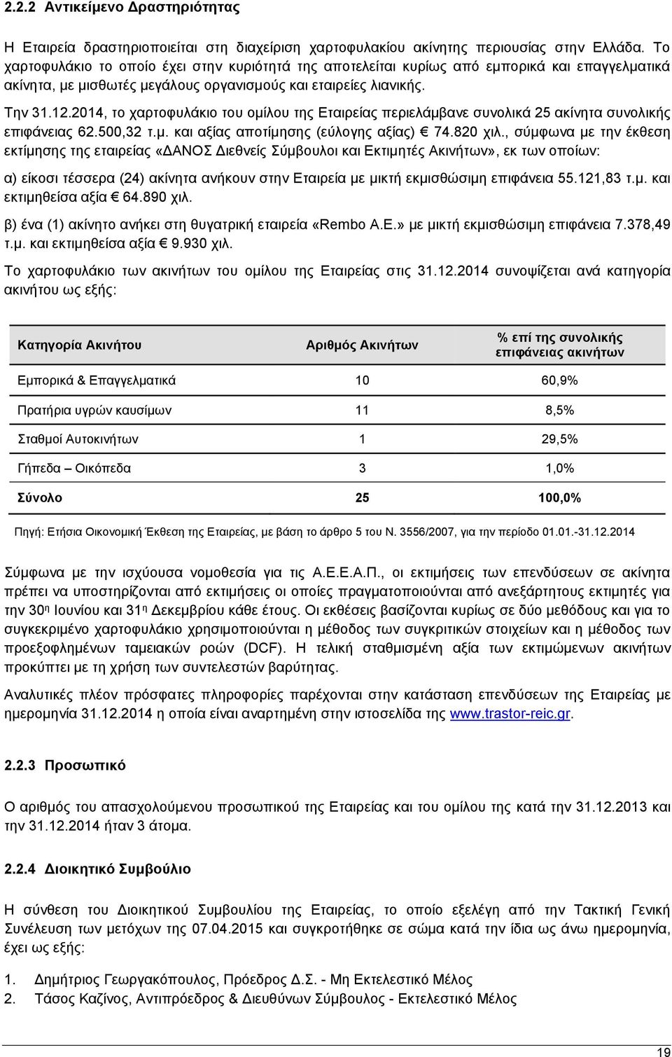 2014, το χαρτοφυλάκιο του ομίλου της Εταιρείας περιελάμβανε συνολικά 25 ακίνητα συνολικής επιφάνειας 62.500,32 τ.μ. και αξίας αποτίμησης (εύλογης αξίας) 74.820 χιλ.