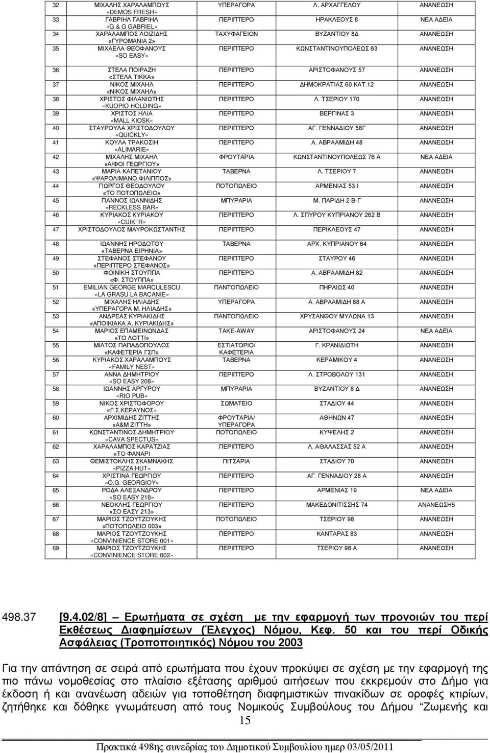 ΝΙΚΟΣ ΜΙΧΑΗΛ ΠΕΡΙΠΤΕΡΟ ΔΗΜΟΚΡΑΤΙΑΣ 60 ΚΑΤ.12 ΑΝΑΝΕΩΣΗ «ΝΙΚΟΣ ΜΙΧΑΗΛ» 38 ΧΡΙΣΤΟΣ ΦΙΛΑΝΙΩΤΗΣ ΠΕΡΙΠΤΕΡΟ Λ.