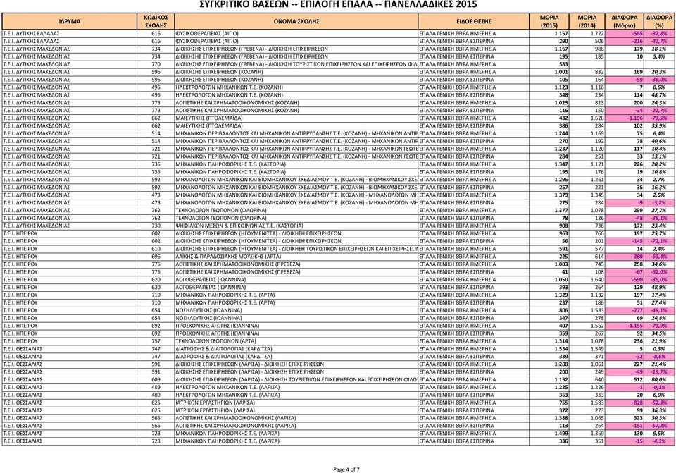 Ε.Ι. ΔΥΤΙΚΗΣ ΜΑΚΕΔΟΝΙΑΣ 770 ΔΙΟΙΚΗΣΗΣ ΕΠΙΧΕΙΡΗΣΕΩΝ (ΓΡΕΒΕΝΑ) - ΔΙΟΙΚΗΣΗ ΤΟΥΡΙΣΤΙΚΩΝ ΕΠΙΧΕΙΡΗΣΕΩΝ ΚΑΙ ΕΠΙΧΕΙΡΗΣΕΩΝ ΦΙΛΟΞΕΝΙΑΣ ΕΠΑΛΑ ΓΕΝΙΚΗ ΣΕΙΡΑ ΗΜΕΡΗΣΙΑ 583 Τ.Ε.Ι. ΔΥΤΙΚΗΣ ΜΑΚΕΔΟΝΙΑΣ 596 ΔΙΟΙΚΗΣΗΣ ΕΠΙΧΕΙΡΗΣΕΩΝ (ΚΟΖΑΝΗ) ΕΠΑΛΑ ΓΕΝΙΚΗ ΣΕΙΡΑ ΗΜΕΡΗΣΙΑ 1.
