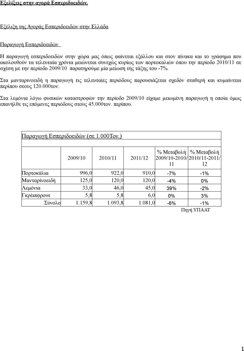 µειώνεται συνεχώς κυρίως των πορτοκαλιών όπου την περίοδο 2010/11 σε σχέση µε την περίοδο 2009/10 παρατηρούµε µία µείωση της τάξης του -7%.