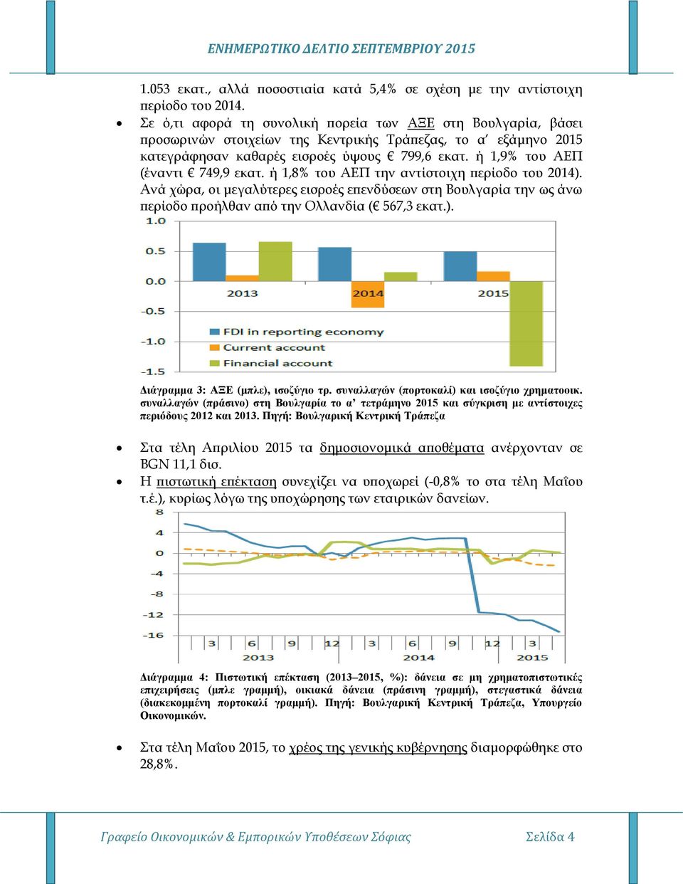 ή 1,9% του ΑΕΠ (έναντι 749,9 εκατ. ή 1,8% του ΑΕΠ την αντίστοιχη περίοδο του 2014). Ανά χώρα, οι μεγαλύτερες εισροές επενδύσεων στη Βουλγαρία την ως άνω περίοδο προήλθαν από την Ολλανδία ( 567,3 εκατ.