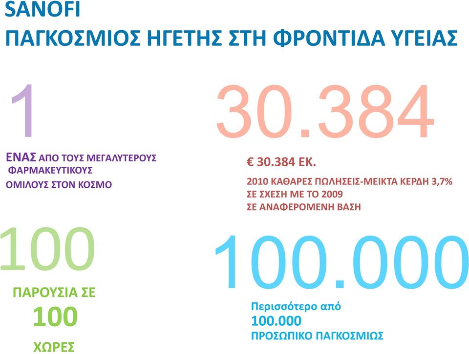 ΧΩΡΕΣ 30.384 30.384 ΕΚ.