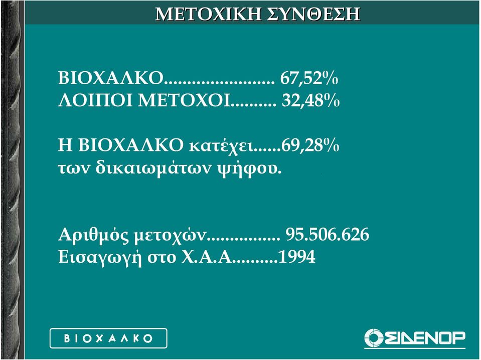 .. 32,48% Η ΒΙΟΧΑΛΚΟ κατέχει.