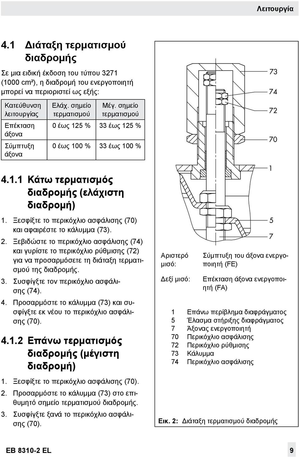 Ελάχ. σημείο τερματισμού Μέγ. σημείο τερματισμού 0 έως 125 % 33 έως 125 % 0 έως 100 % 33 έως 100 % 72 70 4.1.1 Κάτω τερματισμός διαδρομής (ελάχιστη διαδρομή) 1.