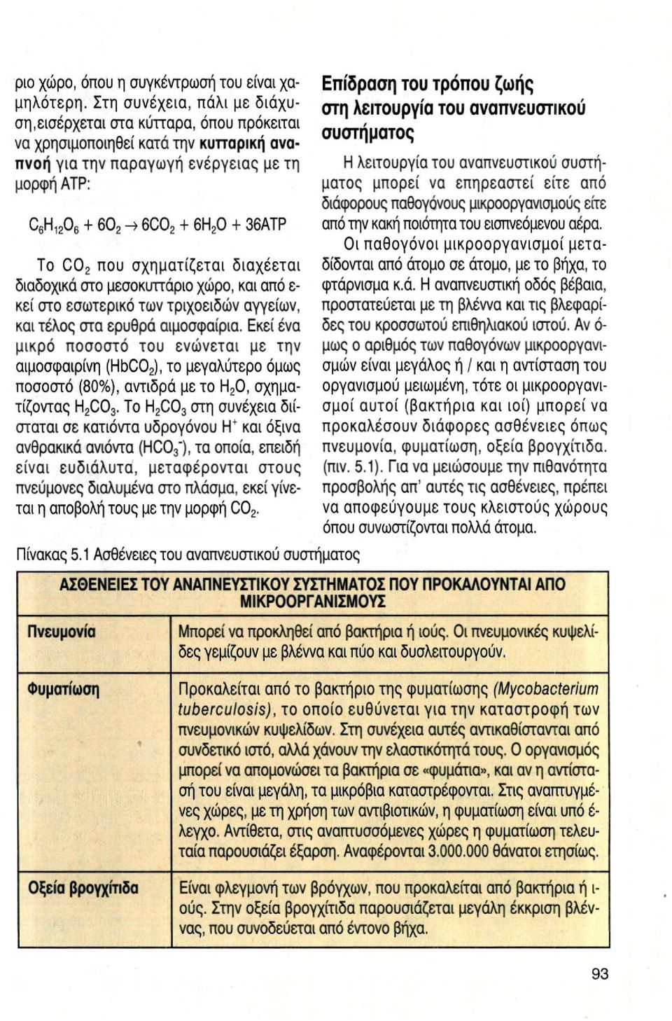 που σχηματίζεται διαχέεται διαδοχικά στο μεσοκυττάριο χώρο, και από ε- κεί στο εσωτερικό των τριχοειδών αγγείων, και τέλος στα ερυθρά αιμοσφαίρια.