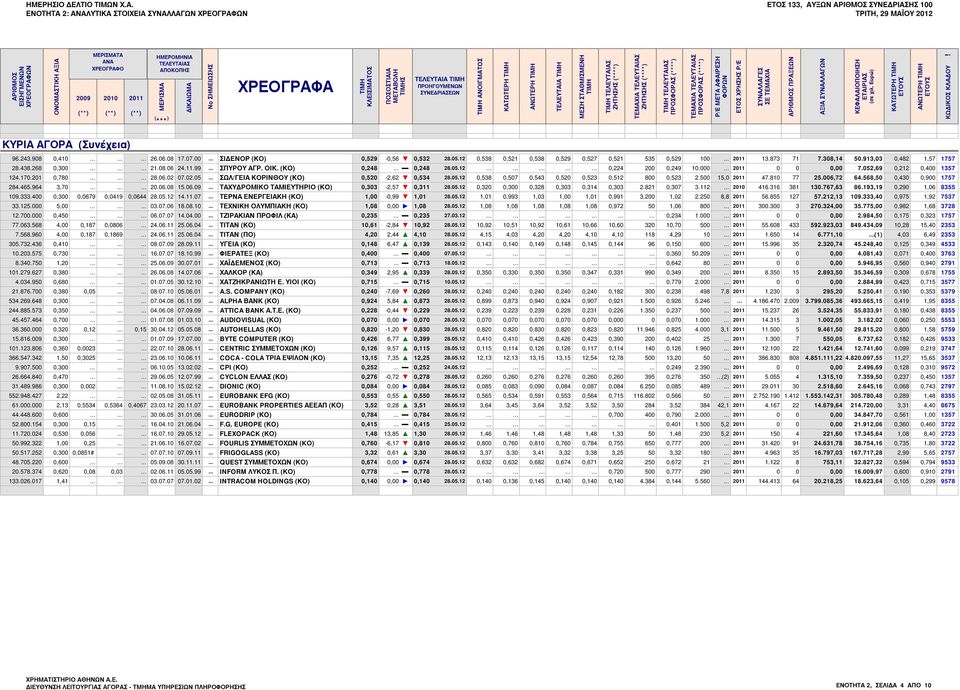 (**) 2011 (**) ΗΜΕΡΟΜΗΝΙΑ ΤΕΛΕΥΤΑΙΑΣ ΑΠΟΚΟΠΗΣ ΜΕΡΙΣΜΑ ( *** ) ΔΙΚΑΙΩΜΑ No ΣΗΜΕΙΩΣΗΣ ΧΡΕΟΓΡΑΦΑ ΤΙΜΗ ΚΛΕΙΣΙΜΑΤΟΣ ΠΟΣΟΣΤΙΑΙΑ ΜΕΤΑΒΟΛΗ ΤΙΜΗΣ ΤΕΛΕΥΤΑΙΑ ΤΙΜΗ ΠΡΟΗΓΟΥΜΕΝΩΝ ΣΥΝΕΔΡΙΑΣΕΩΝ TIMH ΑΝΟΙΓΜΑTOΣ
