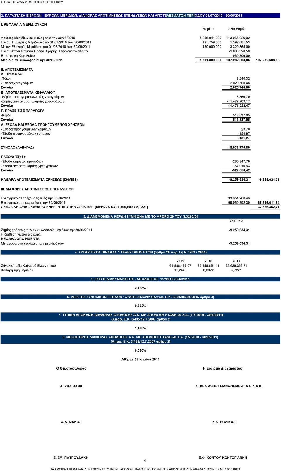 081,53 Μείον: Εξαγορές Μεριδίων από 01/07/2010 έως 30/06/2011-450.000.000-3.320.865,00 Πλέον:Αποτελέσματα Προηγ. Χρήσης Κεφαλαιοποιηθέντα -2.885.328,59 Επιστροφή Κεφαλαίου -969.