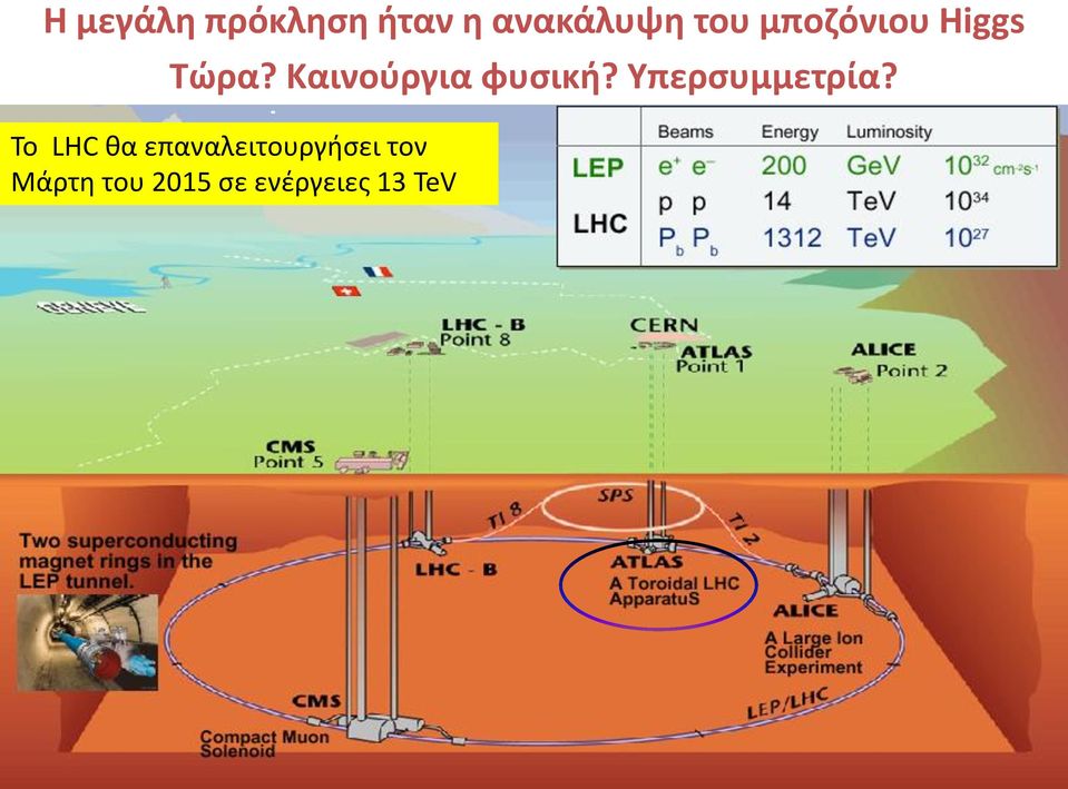 Υπερσυμμετρία?