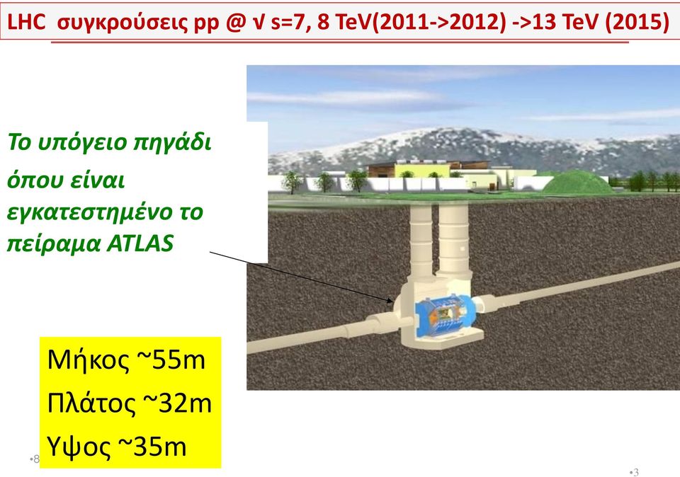 υπόγειο πηγάδι όπου είναι εγκατεστημένο