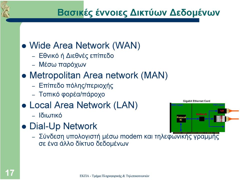 Τοπικό φορέα/πάροχο Local Area Network (LAN) Ιδιωτικό Dial-Up Network