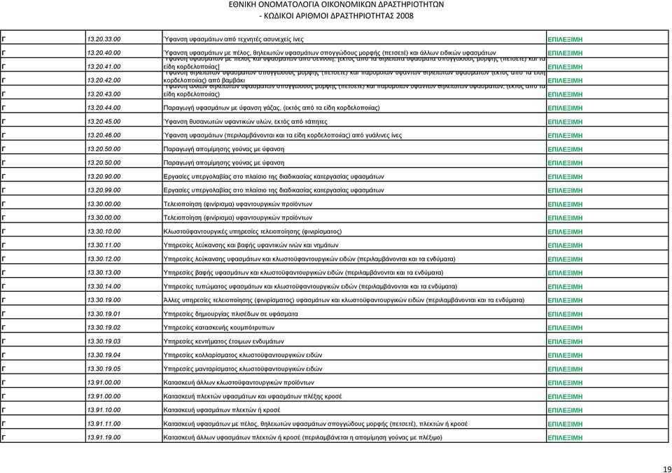 σπογγώδους μορφής (πετσετέ) και τα Γ 13.20.41.00 είδη κορδελοποιίας] Ύφανση θηλειωτών υφασμάτων σπογγώδους μορφής (πετσετέ) και παρόμοιων υφαντών θηλειωτών υφασμάτων (εκτός από τα είδη Γ 13.20.42.