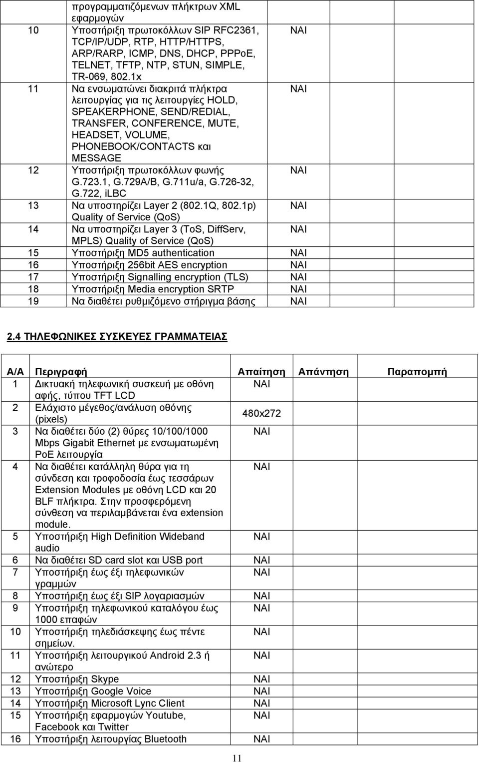 πρωτοκόλλων φωνής G.723.1, G.729A/B, G.711u/a, G.726-32, G.722, ilbc 13 Να υποστηρίζει Layer 2 (802.1Q, 802.