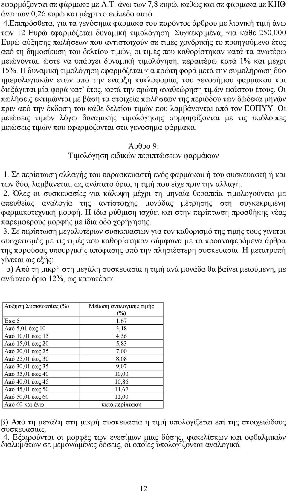 000 Ευρώ αύξησης πωλήσεων που αντιστοιχούν σε τιμές χονδρικής το προηγούμενο έτος από τη δημοσίευση του δελτίου τιμών, οι τιμές που καθορίστηκαν κατά τα ανωτέρω μειώνονται, ώστε να υπάρχει δυναμική