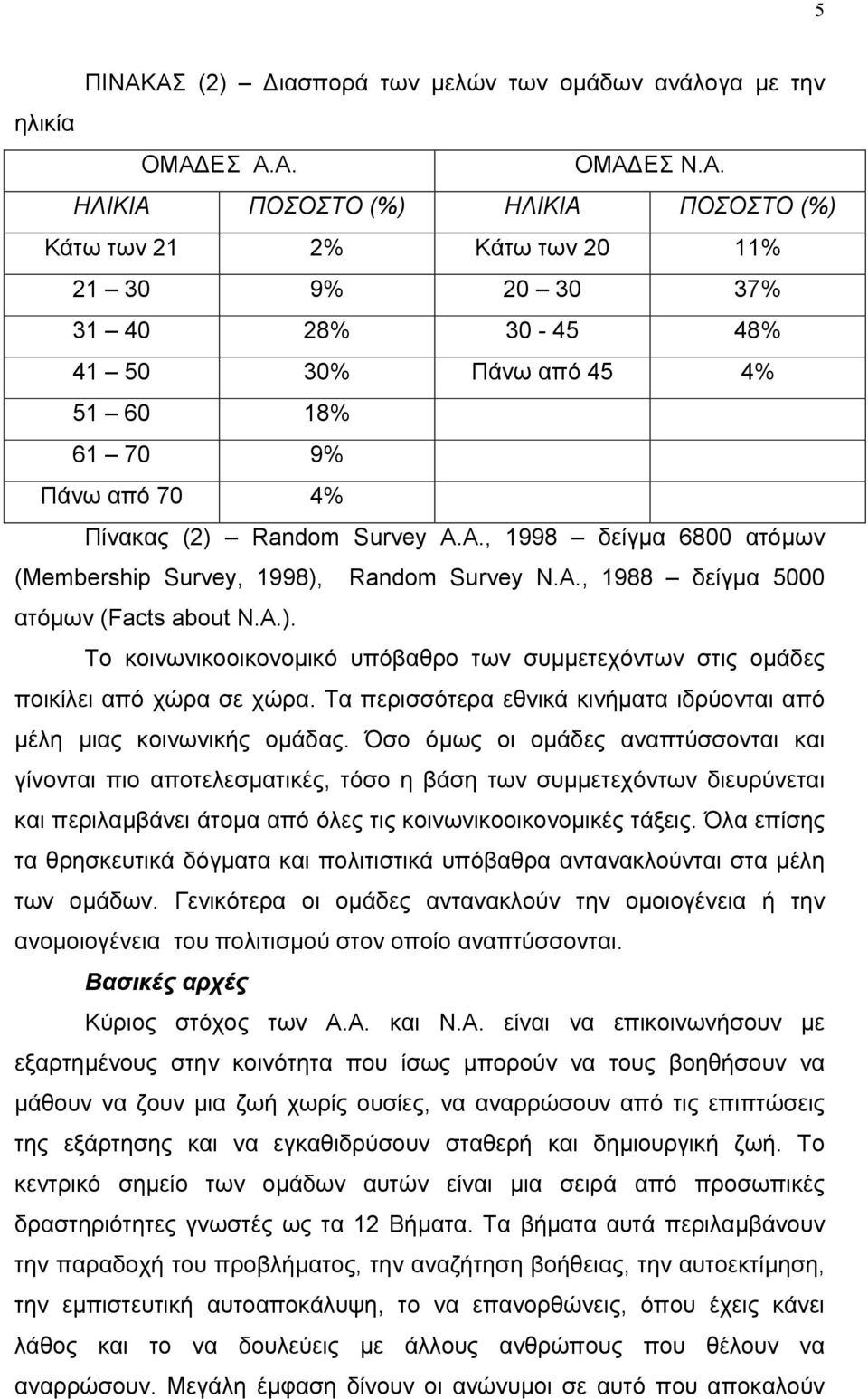A., 1998 δείγµα 6800 ατόµων (Membership Survey, 1998), Random Survey N.A., 1988 δείγµα 5000 ατόµων (Facts about N.A.). Το κοινωνικοοικονοµικό υπόβαθρο των συµµετεχόντων στις οµάδες ποικίλει από χώρα σε χώρα.