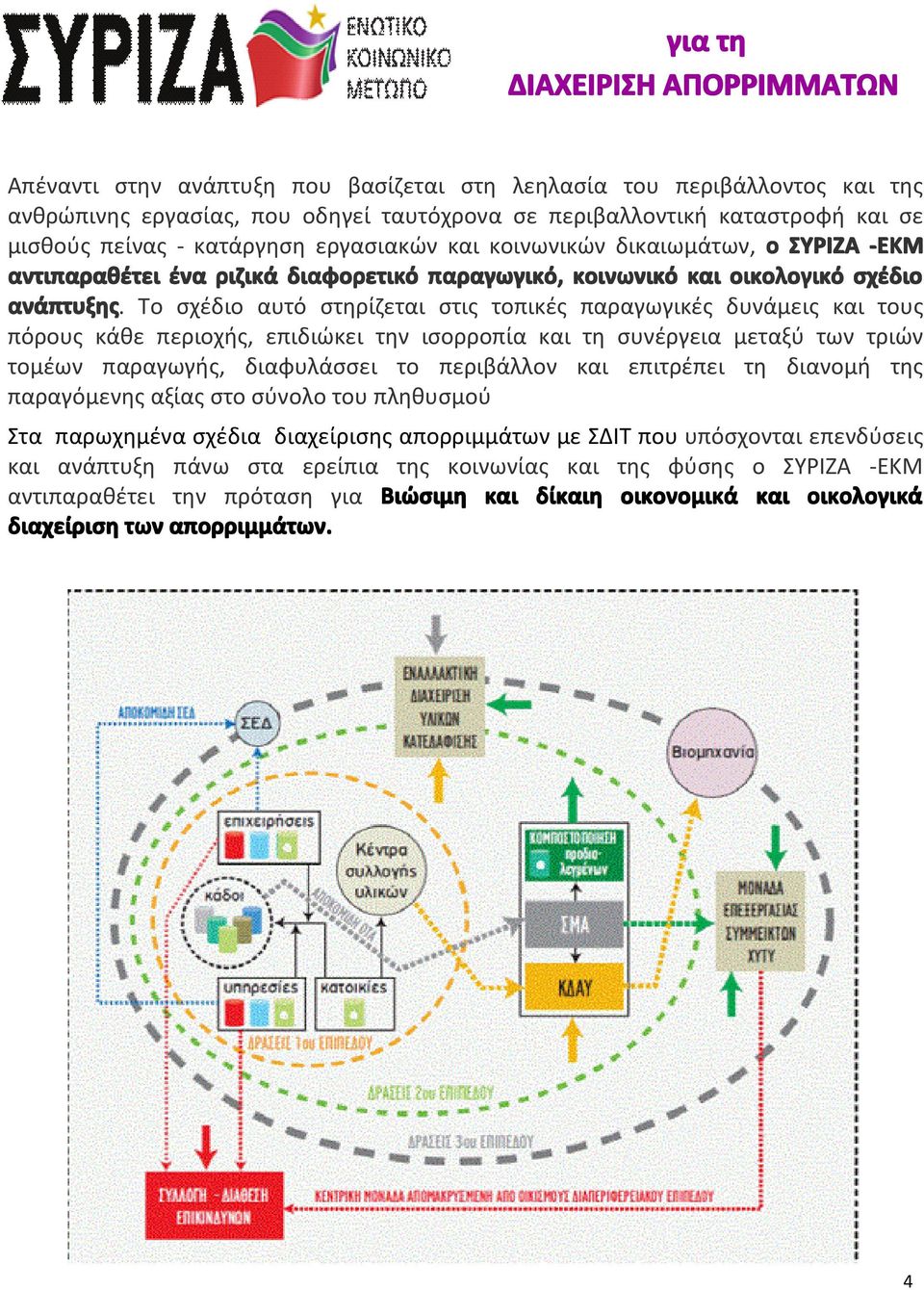 Το σχέδιο αυτό στηρίζεται στις τοπικές παραγωγικές δυνάμεις τους πόρους κάθε περιοχής, επιδιώκει την ισορροπία τη συνέργεια μεταξύ των τριών τομέων παραγωγής, διαφυλάσσει το περιβάλλον επιτρέπει τη