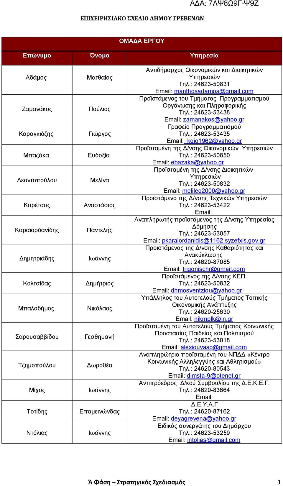 : 24623-5083 Email: manthosadamos@gmail.com Προϊστάμενος του Τμήματος Προγραμματισμού Οργάνωσης και Πληροφορικής Τηλ.: 24623-53438 Email: zamanakos@yahoo.gr Γραφείο Προγραμματισμού Τηλ.