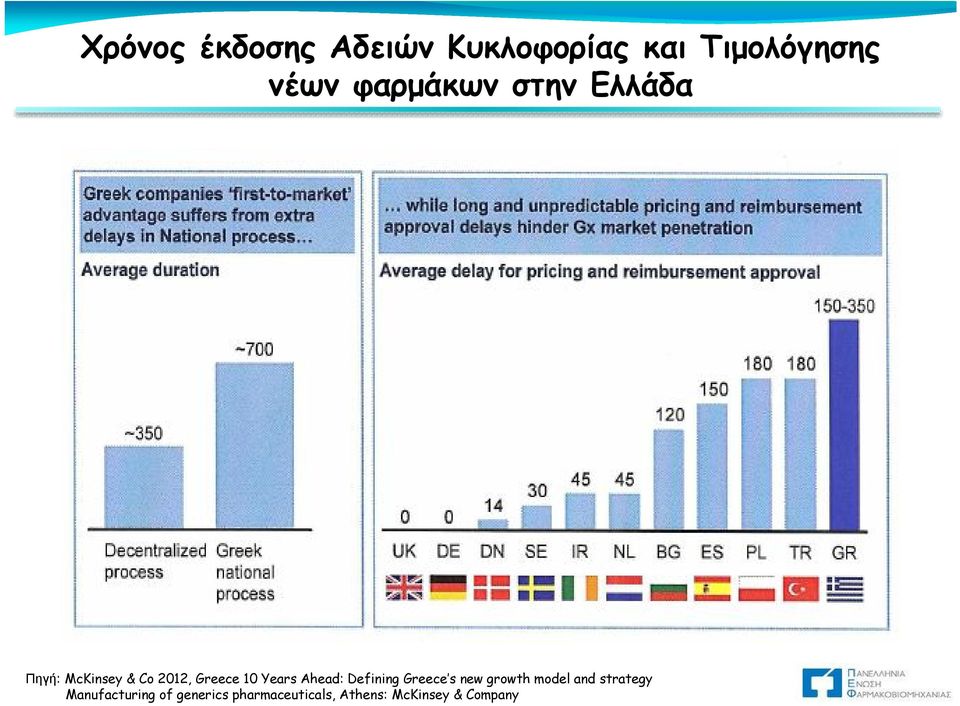 Years Ahead: Defining Greece s new growth model and strategy