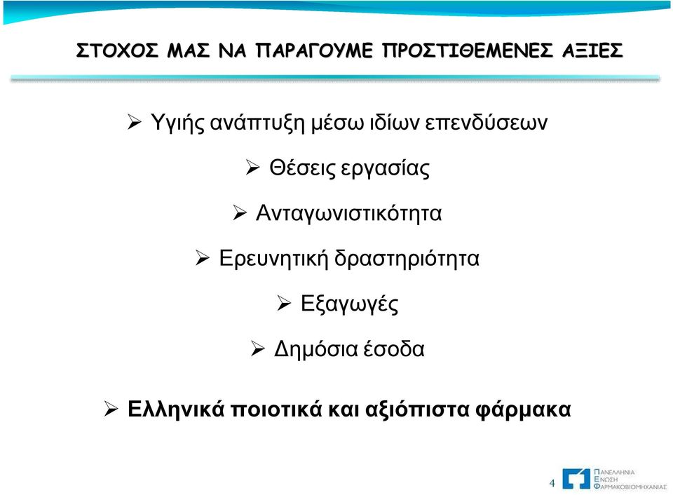 Ανταγωνιστικότητα Ερευνητική δραστηριότητα