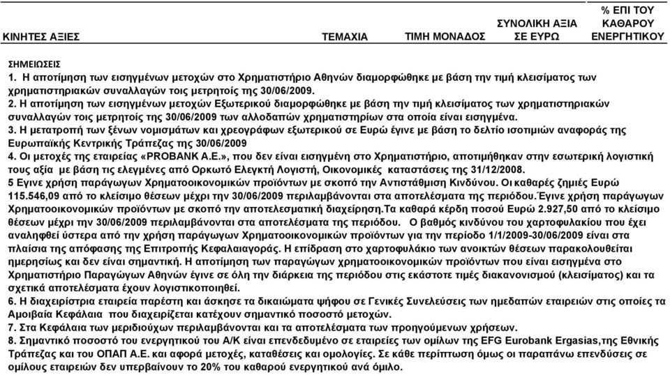 χρηματιστηριακών Ν.3283/2004. συναλλαγών τοις μετρητοίς της 30/06/2009. 2.