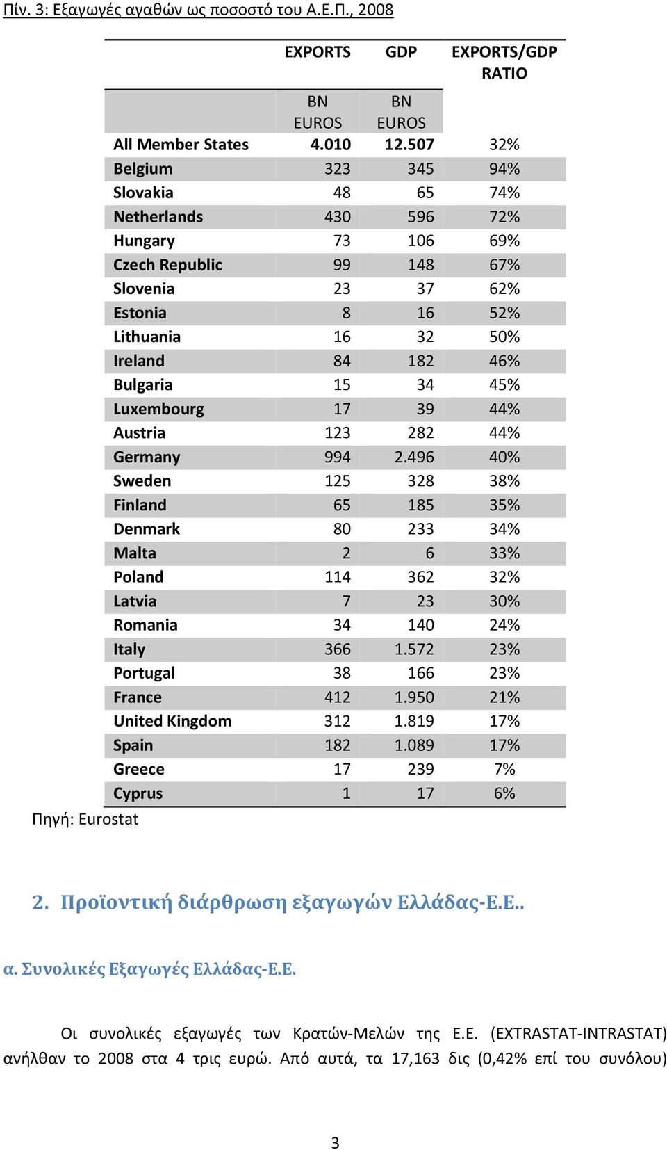 15 34 45% Luxembourg 17 39 44% Austria 123 282 44% Germany 994 2.