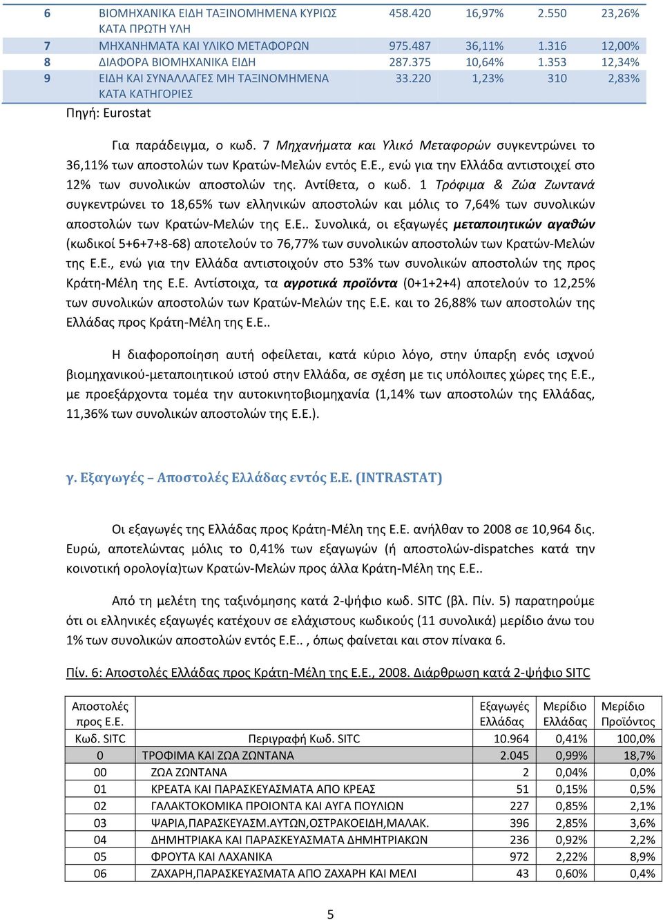 7 Μηχανήματα και Υλικό Μεταφορών συγκεντρώνει το 36,11% των αποστολών των Κρατών Μελών εντός Ε.Ε., ενώ για την Ελλάδα αντιστοιχεί στο 12% των συνολικών αποστολών της. Αντίθετα, ο κωδ.