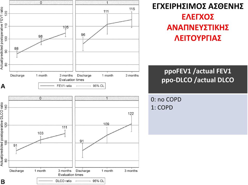 /actual FEV1 ppo-dlco