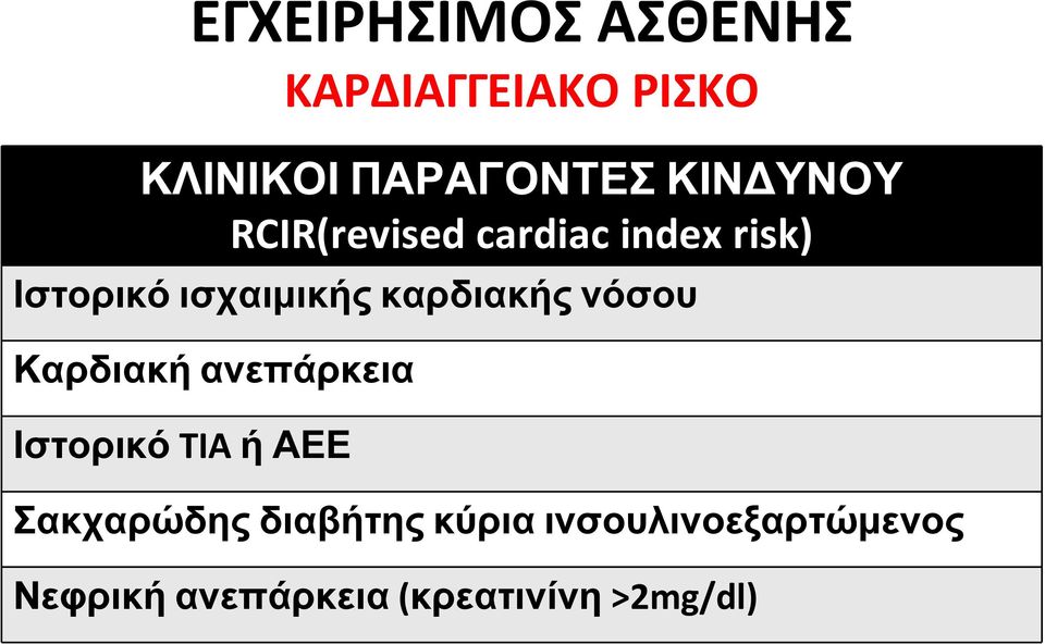 καρδιακής νόσου Καρδιακή ανεπάρκεια Ιστορικό TIA ή ΑΕΕ