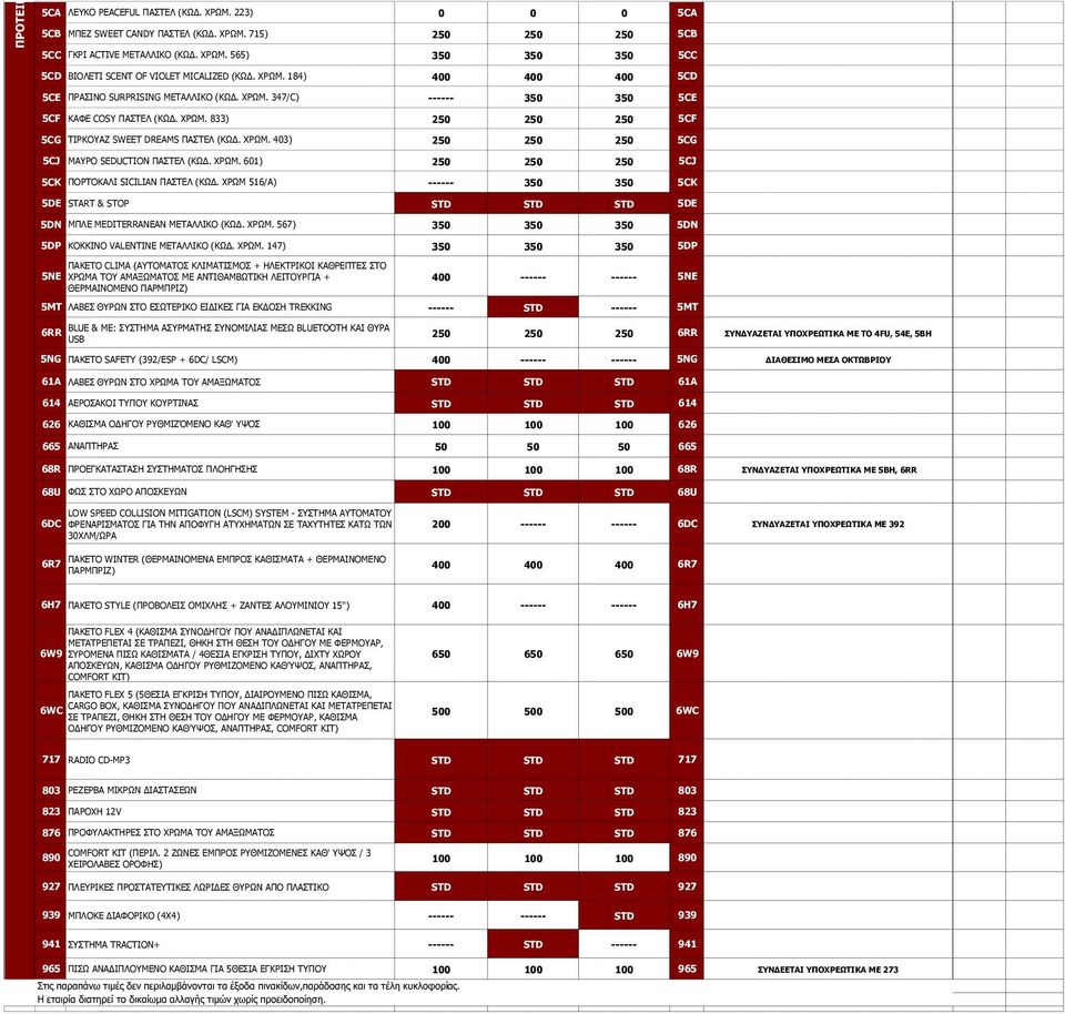 ΣΟΥΚ. 601) 250 250 250 5CJ 5CK ΞΝΟΡΝΘΑΙΗ SICILIAN ΞΑΠΡΔΙ (ΘΥΓ. ΣΟΥΚ 516/Α) ------ 350 350 5CK 5DE START & STOP STD STD STD 5DE 5DN ΚΞΙΔ MEDITERRANEAN ΚΔΡΑΙΙΗΘΝ (ΘΥΓ. ΣΟΥΚ. 567) 350 350 350 5DN 5DP ΘΝΘΘΗΛΝ VALENTINE ΚΔΡΑΙΙΗΘΝ (ΘΥΓ.