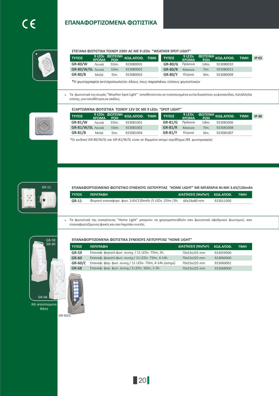 923080010 923080011 923080009 ΤΙΜΗ IP 65 *Η φωτογραφία αντιπροσωπεύει όλους τους παραπάνω τύπους φωτιστικών > Τα φωτιστικά της σειράς Weather Spot Light τοποθετούνται σε τυποποιημένα κυτία διακόπτου