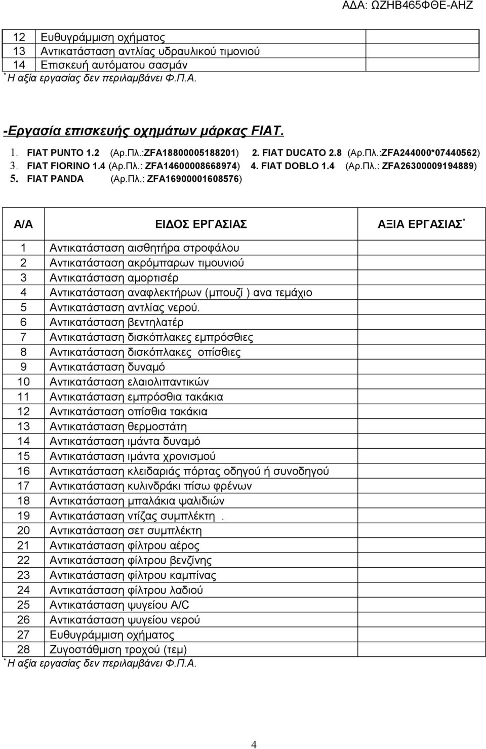 :ZFA24400007440562) 3. FIAT FIORINO 1.4 (Αρ.Πλ.