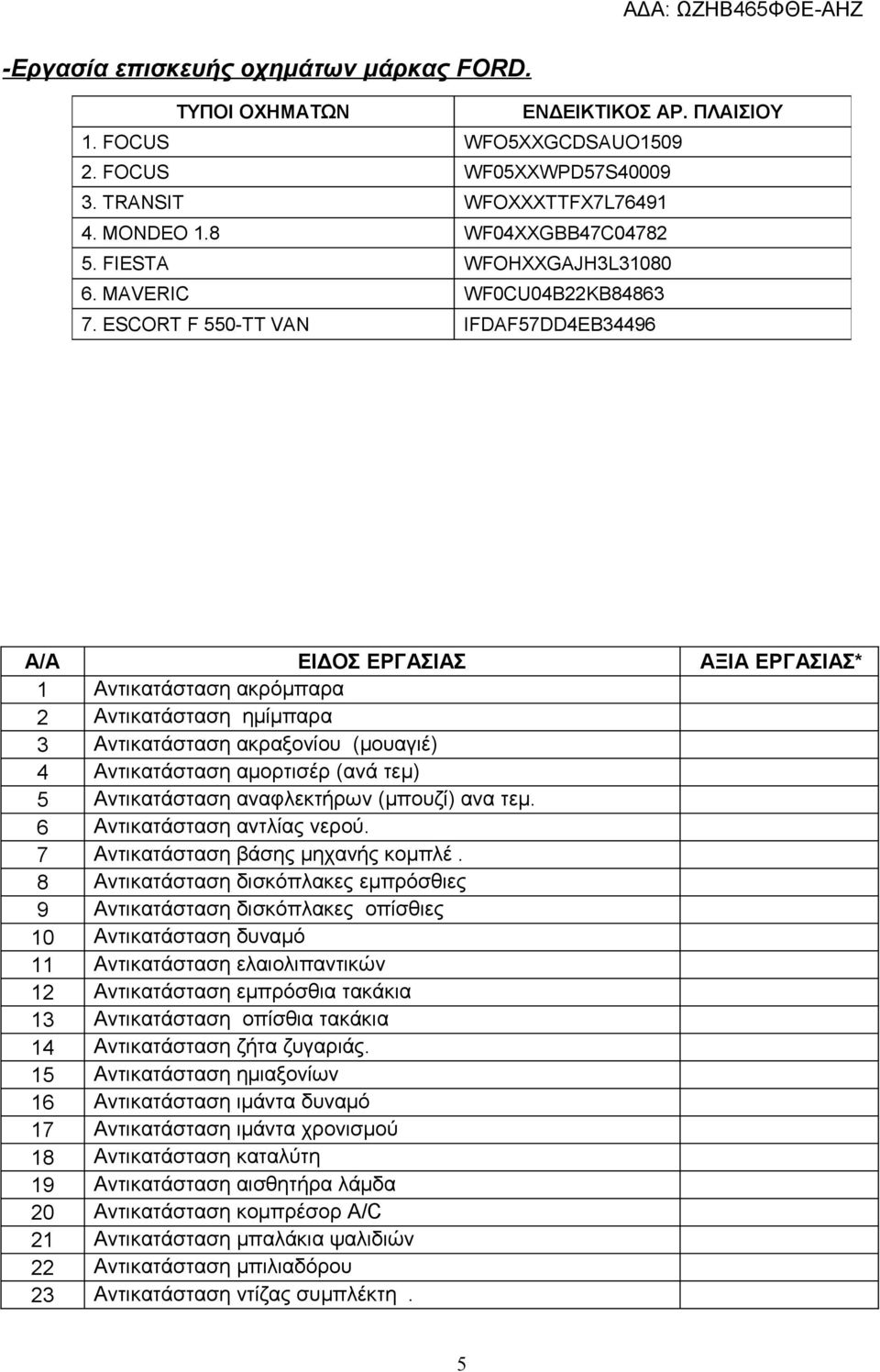 ESCORT F 550-TT VAN IFDAF57DD4EB34496 Α/Α ΕΙΔΟΣ ΕΡΓΑΣΙΑΣ ΑΞΙΑ ΕΡΓΑΣΙΑΣ 1 Αντικατάσταση ακρόμπαρα 2 Αντικατάσταση ημίμπαρα 3 Αντικατάσταση ακραξονίου (μουαγιέ) 4 Αντικατάσταση αμορτισέρ (ανά τεμ) 5