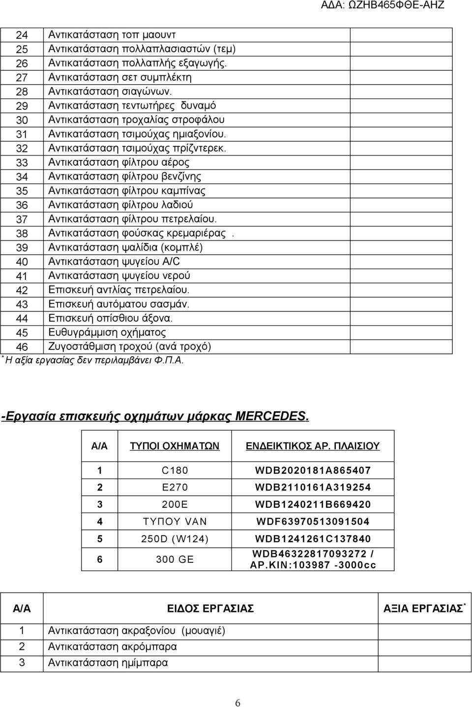 33 Αντικατάσταση φίλτρου αέρος 34 Αντικατάσταση φίλτρου βενζίνης 35 Αντικατάσταση φίλτρου καμπίνας 36 Αντικατάσταση φίλτρου λαδιού 37 Αντικατάσταση φίλτρου πετρελαίου.