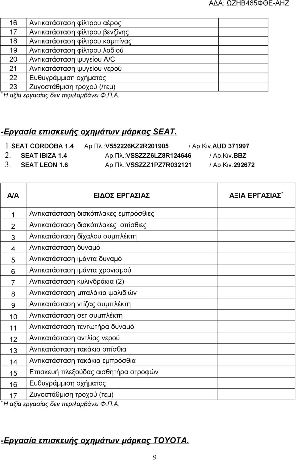 Κιν.BBZ 3. SEAT LEON 1.6 Αρ.Πλ.:VSSZZZ1PZ7R032121 / Αρ.Κιν.292672 A/A ΕΙΔΟΣ ΕΡΓΑΣΙΑΣ ΑΞΙΑ ΕΡΓΑΣΙΑΣ 1 Αντικατάσταση δισκόπλακες εμπρόσθιες 2 Αντικατάσταση δισκόπλακες οπίσθιες 3 Αντικατάσταση δίχαλου