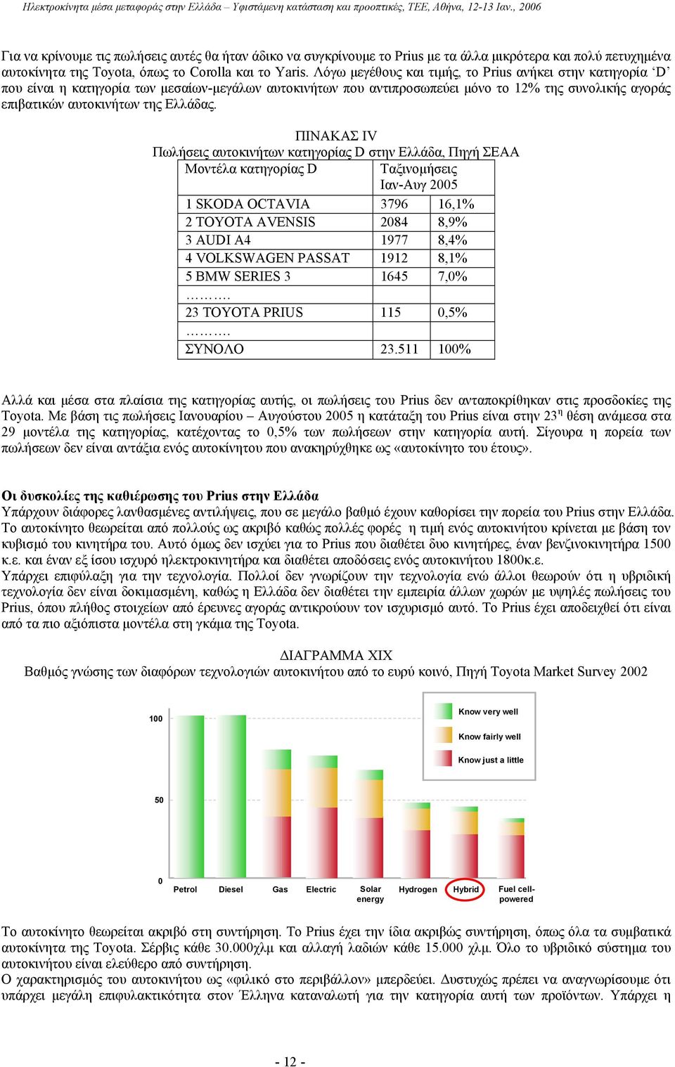 ΠΙΝΑΚΑΣ IV Πωλήσεις αυτοκινήτων κατηγορίας D στην Ελλάδα, Πηγή ΣΕΑΑ Μοντέλα κατηγορίας D Ταξινοµήσεις Ιαν-Αυγ 2005 1 SKODA OCTAVIA 3796 16,1% 2 TOYOTA AVENSIS 2084 8,9% 3 AUDI A4 1977 8,4% 4