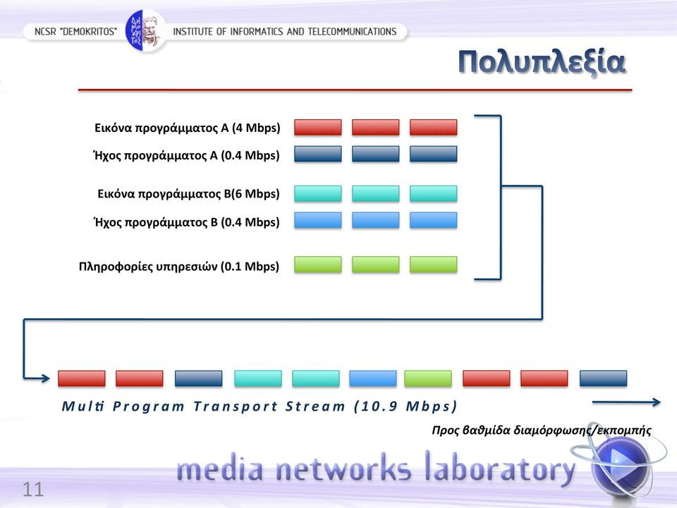 (0.4 Mbps) Πληροφορίες υπηρεσιών (0.